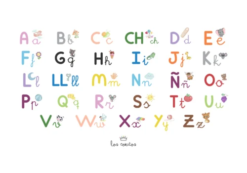 POSTER DEL ABECEDARIO